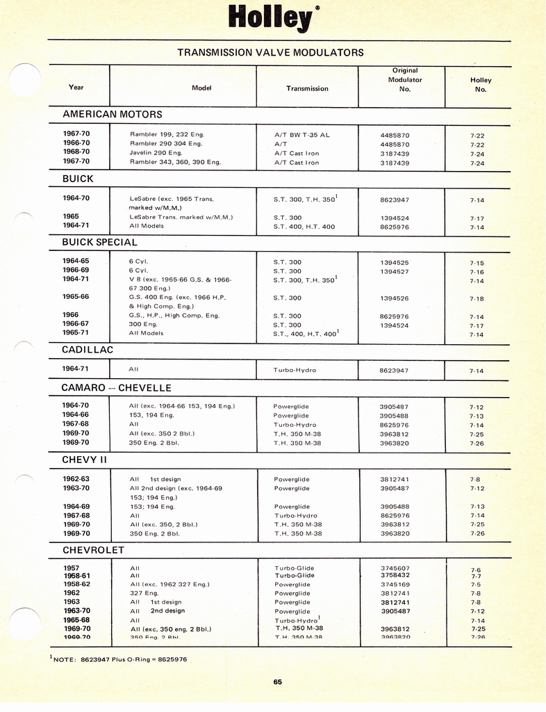 n_Holley Kits and Parts 1971 069.jpg